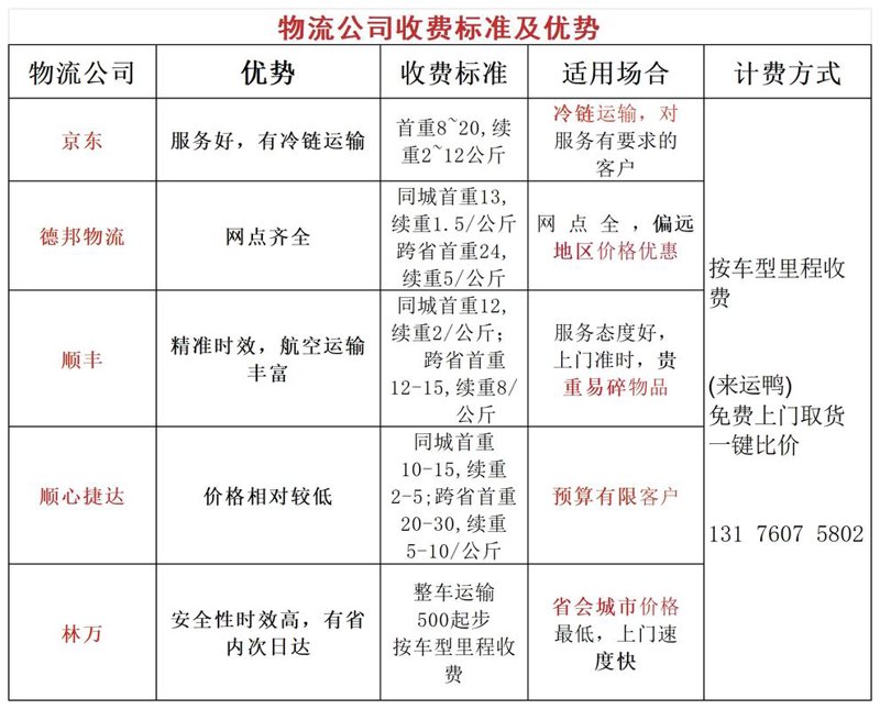 丹东货运选购指南：一站式解决您的运输烦恼