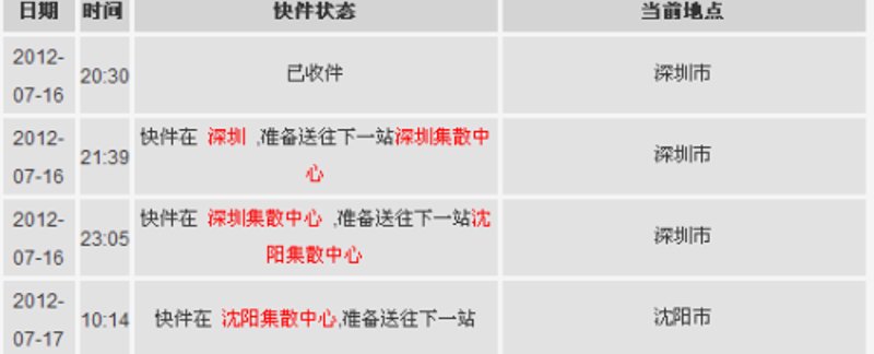 整车运输行业：动态与趋势